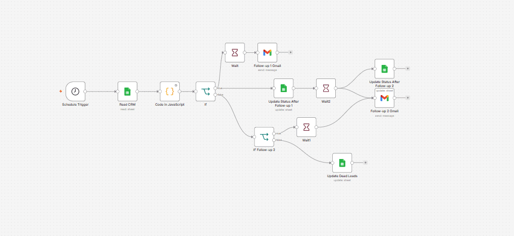 Follow up email workflow with n8n and Gmail API integration