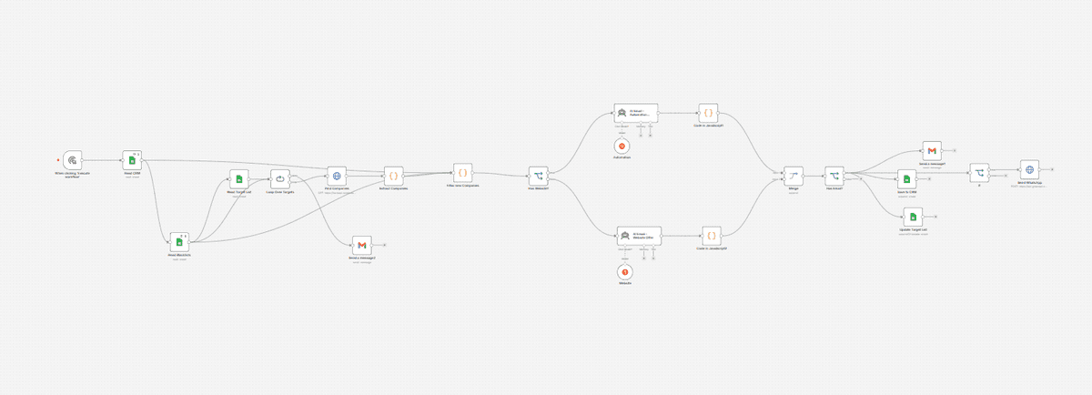 Complete pipeline architecture showing scraping, personalization, and email delivery components.